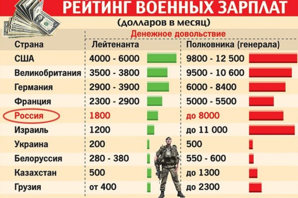 Как найти ссылку на кракен