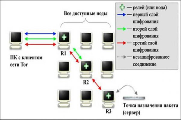 Kraken 12 at сайт