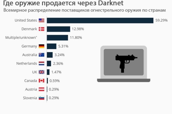 Kraken официальный сайт ссылка