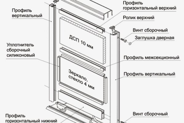 Где найти ссылку кракен